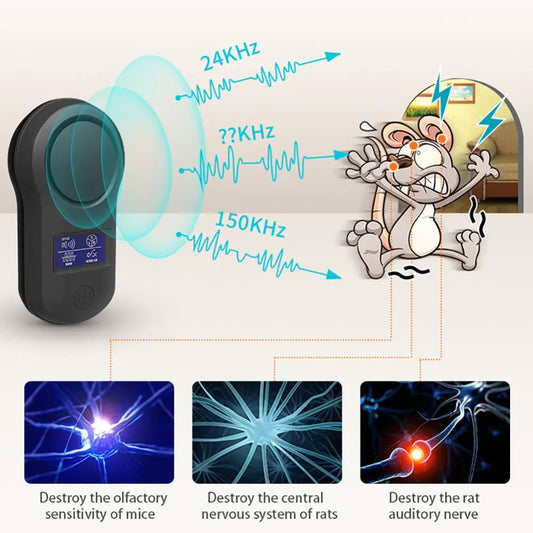 Improved Version Electronic Cat Ultrasound Anti Mosquito Insect Repeller Rat Mouse Cockroach Pest Reject Repellent