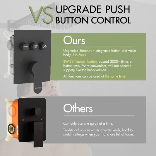 Shower Faucet Set Shower System with Body Jets,12" Rain Shower Head with Handheld Spray,3 Way Push Button Diverter with Valve